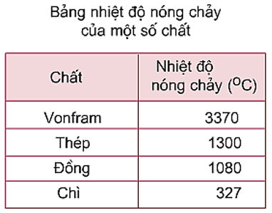 Giải bài tập Vật Lý 7 | Để học tốt Vật Lý 7