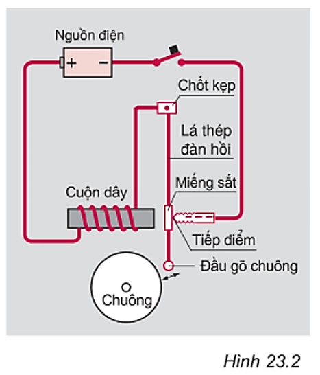 Giải bài tập Vật Lý 7 | Để học tốt Vật Lý 7