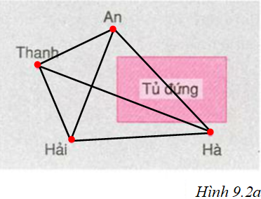 Giải bài tập Vật Lý 7 | Để học tốt Vật Lý 7