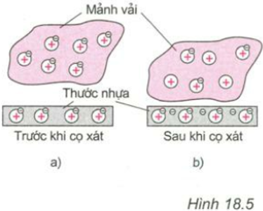 Giải bài tập Vật Lý 7 | Để học tốt Vật Lý 7