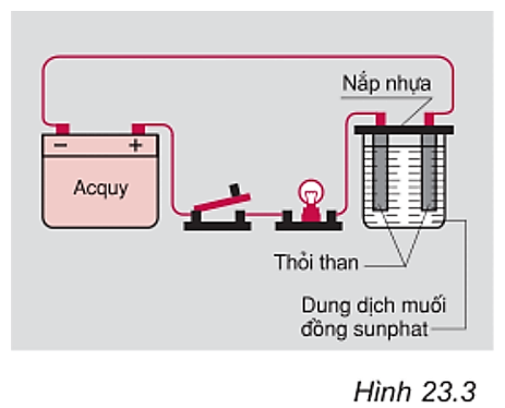 Giải bài tập Vật Lý 7 | Để học tốt Vật Lý 7