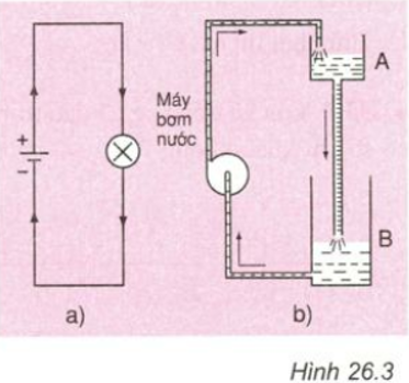 Giải bài tập Vật Lý 7 | Để học tốt Vật Lý 7