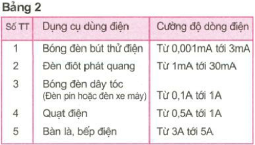 Giải bài tập Vật Lý 7 | Để học tốt Vật Lý 7