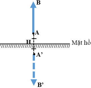 Giải bài tập Vật Lý 7 | Để học tốt Vật Lý 7