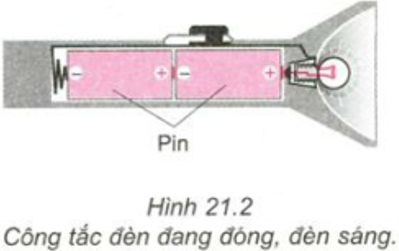 Giải bài tập Vật Lý 7 | Để học tốt Vật Lý 7