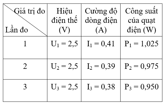 Giải bài tập Vật lý lớp 9