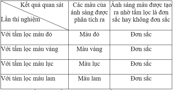 Giải bài tập Vật lý lớp 9