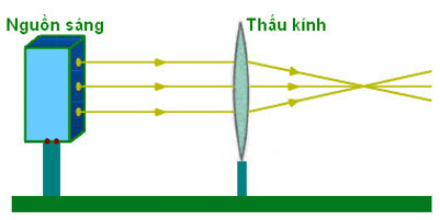 Giải bài C1 trang 113 SGK Vật Lý 9 | Hay nhất Giải Vật Lí 9