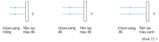 Giải bài tập Vật Lý 9 | Để học tốt Vật Lý 9