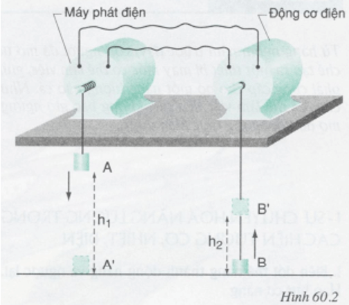 Giải bài tập Vật lý lớp 9