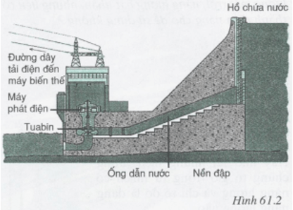 Giải bài tập Vật lý lớp 9