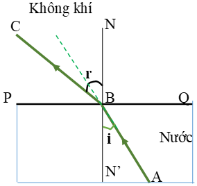 Giải bài tập Vật Lí 9 | Để học tốt Vật Lí 9