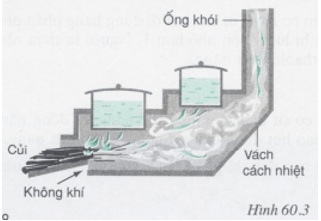 Giải bài tập Vật lý lớp 9