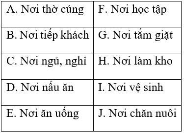 Công nghệ 6 Bài 1: Nhà ở đối với con người | Hay nhất Giải bài tập Công nghệ 6 VNEN