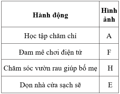 Công nghệ 6 Bài 1: Thu nhập của gia đình | Hay nhất Giải bài tập Công nghệ 6 VNEN