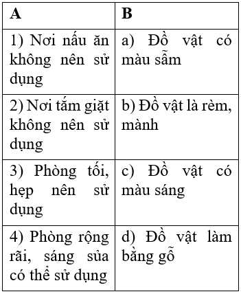 Công nghệ 6 Bài 1: Trang trí nhà ở bằng đồ vật | Hay nhất Giải bài tập Công nghệ 6 VNEN