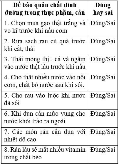 Công nghệ 6 Bài 2: Bảo quản thực phẩm | Hay nhất Giải bài tập Công nghệ 6 VNEN