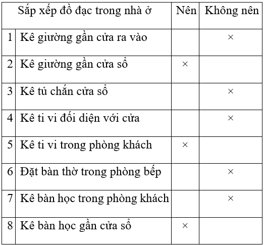 Công nghệ 6 Bài 2: Bố trí đồ đạc trong nhà ở | Hay nhất Giải bài tập Công nghệ 6 VNEN