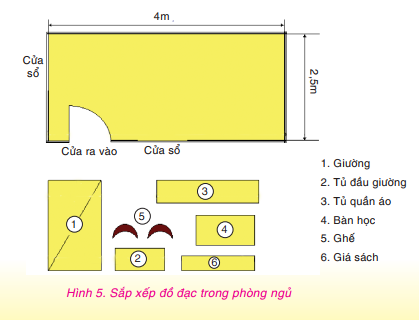 Công nghệ 6 Bài 2: Bố trí đồ đạc trong nhà ở | Hay nhất Giải bài tập Công nghệ 6 VNEN