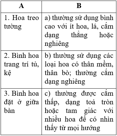 Công nghệ 6 Bài 2: Trang trí nhà ở bằng hoa và cây cảnh | Hay nhất Giải bài tập Công nghệ 6 VNEN