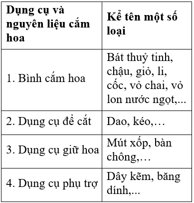 Công nghệ 6 Bài 3: Cắm hoa trang trí | Hay nhất Giải bài tập Công nghệ 6 VNEN