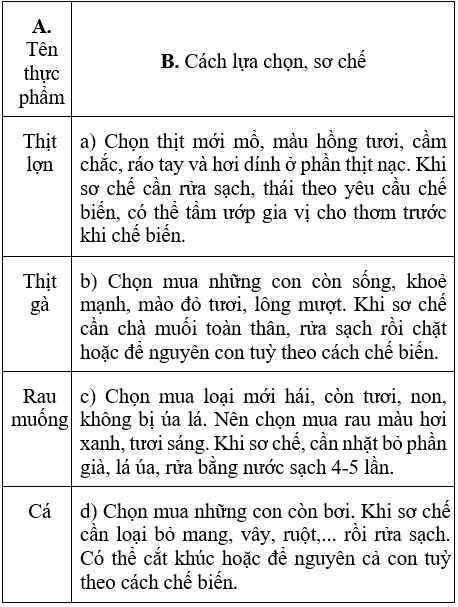 Công nghệ 6 Bài 3: Lựa chọn và sơ chế thực phẩm | Hay nhất Giải bài tập Công nghệ 6 VNEN