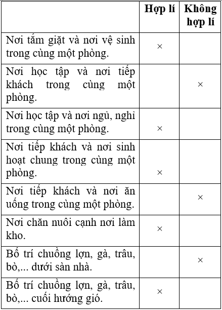 Công nghệ 6 Bài 4: Ngôi nhà của em | Hay nhất Giải bài tập Công nghệ 6 VNEN