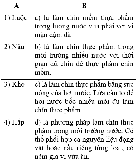 Công nghệ 6 Bài 5: Chế biến món ăn có sử dụng nhiệt | Hay nhất Giải bài tập Công nghệ 6 VNEN