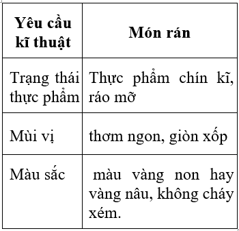 Công nghệ 6 Bài 5: Chế biến món ăn có sử dụng nhiệt | Hay nhất Giải bài tập Công nghệ 6 VNEN