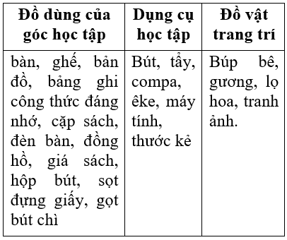 Công nghệ 6 Bài 5: Góc học tập của em | Hay nhất Giải bài tập Công nghệ 6 VNEN