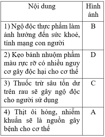 Công nghệ 6 Bài 5: Vệ sinh an toàn thực phẩm | Hay nhất Giải bài tập Công nghệ 6 VNEN