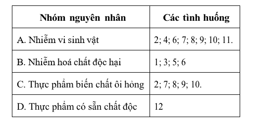 Công nghệ 6 Bài 5: Vệ sinh an toàn thực phẩm | Hay nhất Giải bài tập Công nghệ 6 VNEN