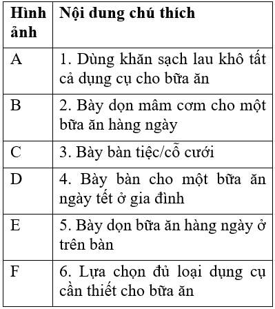 Công nghệ 6 Bài 6: Sắp xếp trang trí bàn ăn | Hay nhất Giải bài tập Công nghệ 6 VNEN