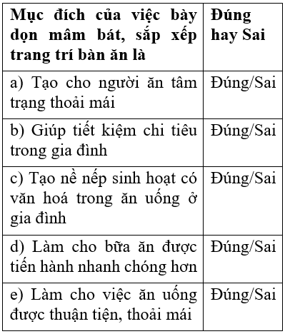 Công nghệ 6 Bài 6: Sắp xếp trang trí bàn ăn | Hay nhất Giải bài tập Công nghệ 6 VNEN