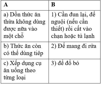 Công nghệ 6 Bài 6: Sắp xếp trang trí bàn ăn | Hay nhất Giải bài tập Công nghệ 6 VNEN