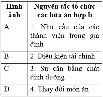 Công nghệ 6 Bài 7: Tổ chức bữa ăn hợp lí trong gia đình | Hay nhất Giải bài tập Công nghệ 6 VNEN