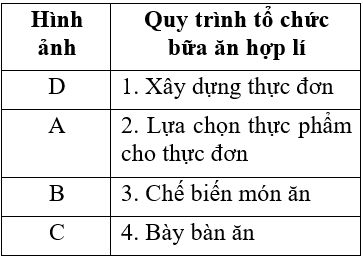 Công nghệ 6 Bài 7: Tổ chức bữa ăn hợp lí trong gia đình | Hay nhất Giải bài tập Công nghệ 6 VNEN