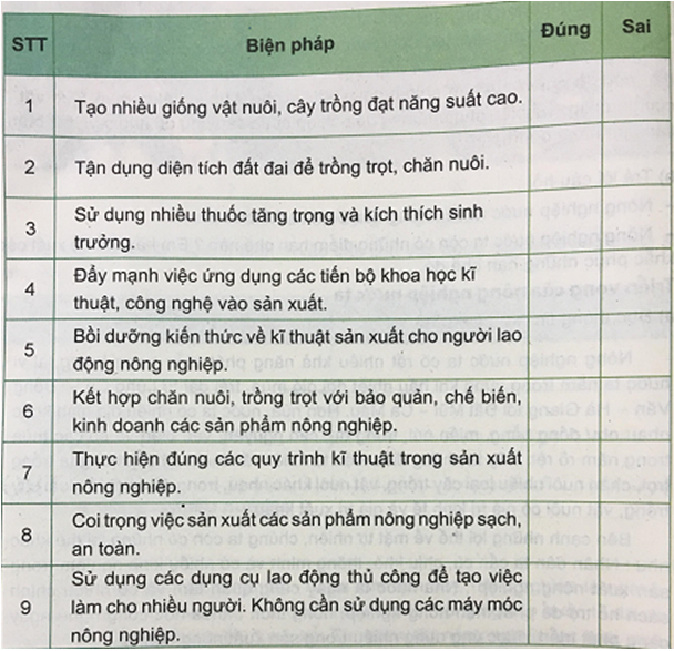 Công nghệ 7 VNEN Bài 1: Mở đầu về nông nghiệp | Hay nhất Giải bài tập Công nghệ 7 VNEN