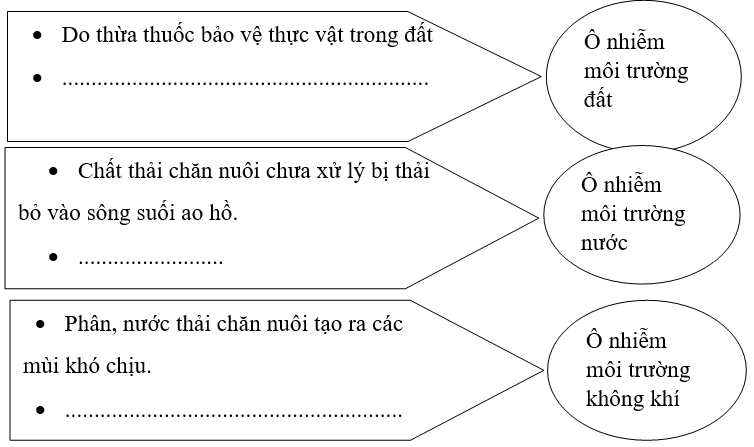 Công nghệ 7 VNEN Bài 13: Bảo vệ môi trường và an toàn trong nông nghiệp | Hay nhất Giải bài tập Công nghệ 7 VNEN