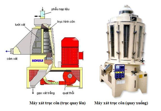 Công nghệ 7 VNEN Bài 14: Vai trò của máy móc và thiết bị trong Nông - Lâm - Ngư nghiệp | Hay nhất Giải bài tập Công nghệ 7 VNEN