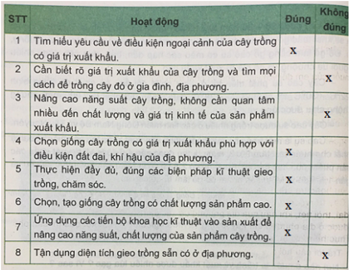 Công nghệ 7 VNEN Bài 3: Một số cây trồng có giá trị xuất khẩu ở nước ta | Hay nhất Giải bài tập Công nghệ 7 VNEN