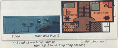 Công nghệ 8 VNEN Bài 1: Vai trò của bản vẽ kĩ thuật trong đời sống và sản xuất | Hay nhất Giải bài tập Công nghệ 8 VNEN