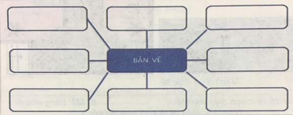 Công nghệ 8 VNEN Bài 1: Vai trò của bản vẽ kĩ thuật trong đời sống và sản xuất | Hay nhất Giải bài tập Công nghệ 8 VNEN