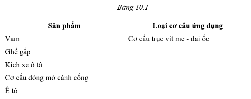 Công nghệ 8 VNEN Bài 10: Truyền và biến đổi chuyển động | Hay nhất Giải bài tập Công nghệ 8 VNEN