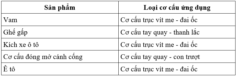 Công nghệ 8 VNEN Bài 10: Truyền và biến đổi chuyển động | Hay nhất Giải bài tập Công nghệ 8 VNEN