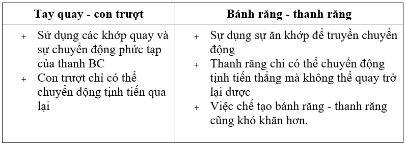 Công nghệ 8 VNEN Bài 10: Truyền và biến đổi chuyển động | Hay nhất Giải bài tập Công nghệ 8 VNEN