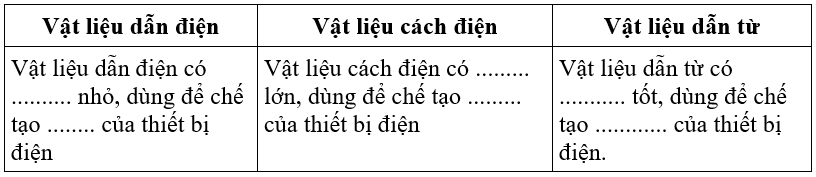 Công nghệ 8 VNEN Bài 12: Vật liệu và dụng cụ kỹ thuật điện | Hay nhất Giải bài tập Công nghệ 8 VNEN