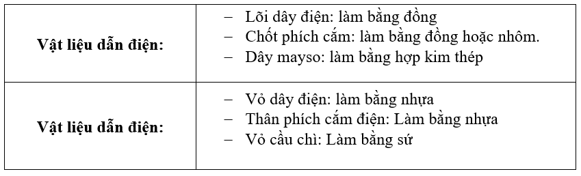 Công nghệ 8 VNEN Bài 12: Vật liệu và dụng cụ kỹ thuật điện | Hay nhất Giải bài tập Công nghệ 8 VNEN