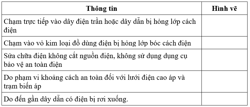 Công nghệ 8 VNEN Bài 14: An toàn điện | Hay nhất Giải bài tập Công nghệ 8 VNEN