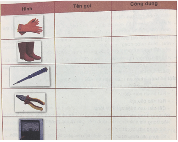 Công nghệ 8 VNEN Bài 14: An toàn điện | Hay nhất Giải bài tập Công nghệ 8 VNEN